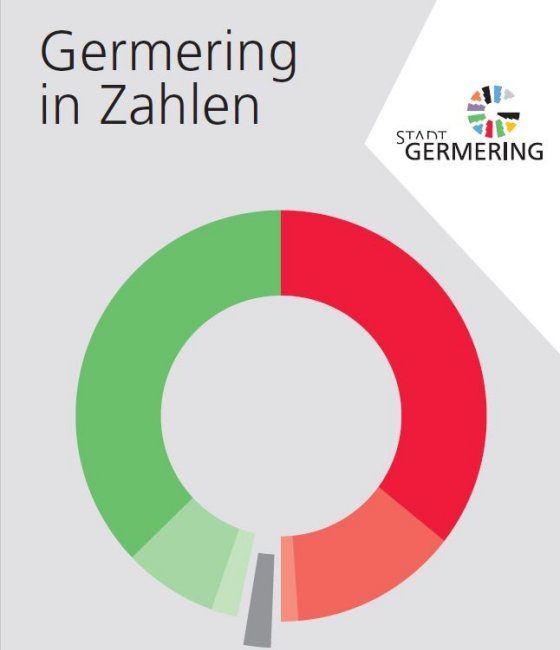 Germering in Zahlen 2025